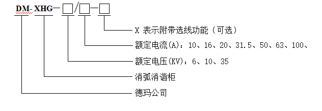 無線測溫儀表