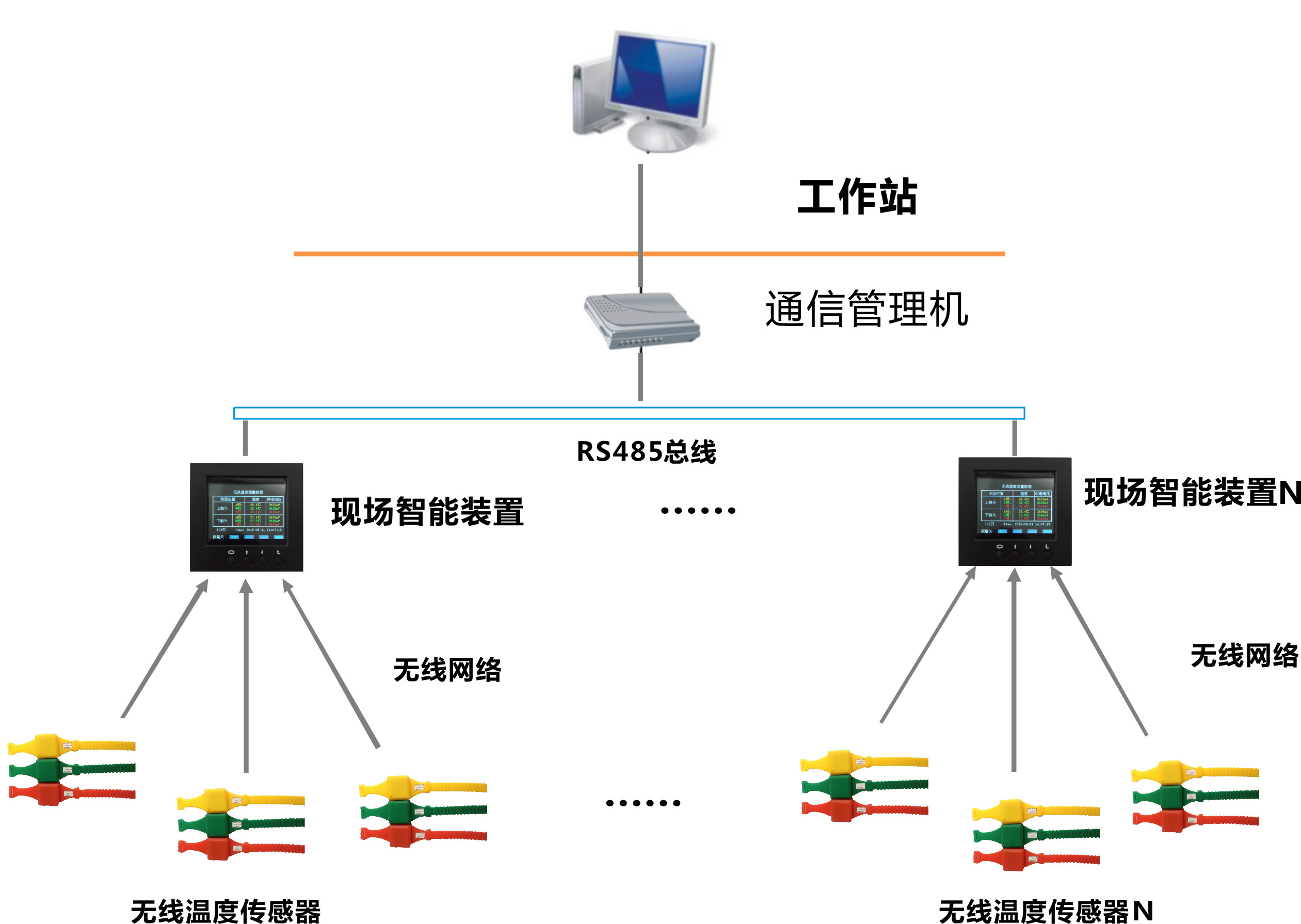 無線測溫生產廠家