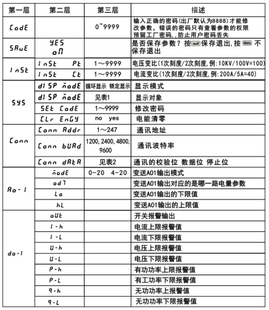 無線測溫儀表