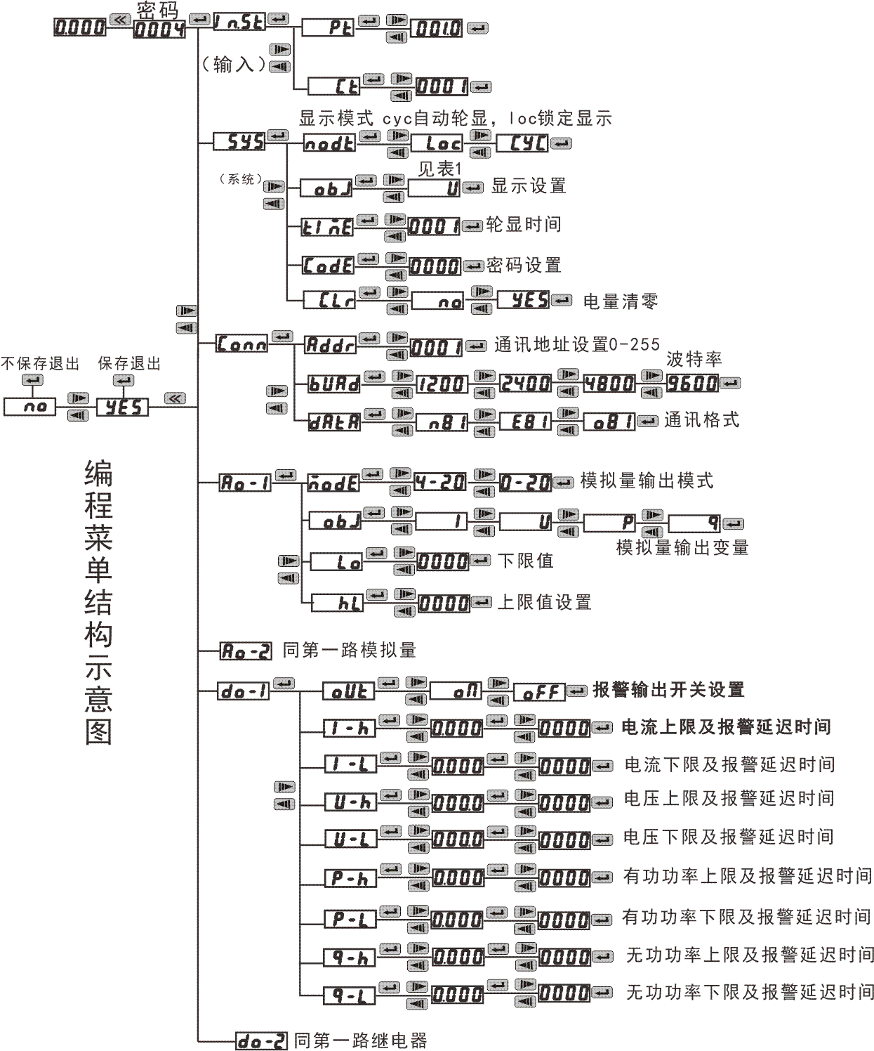 無線測溫