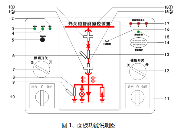 無線測溫