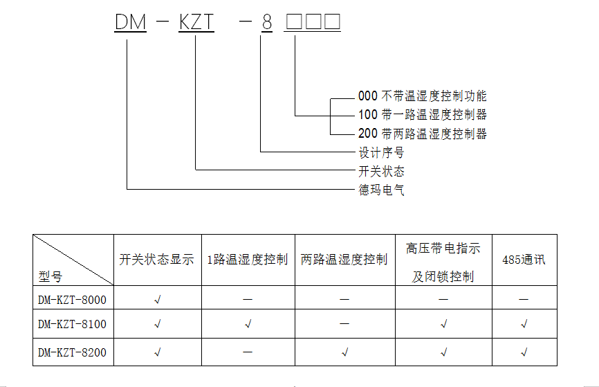 無線測(cè)溫