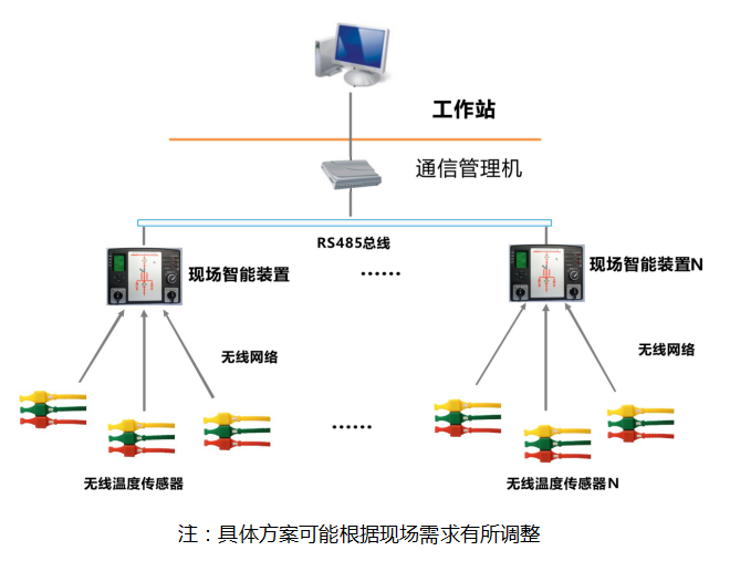 無(wú)線測(cè)溫儀表