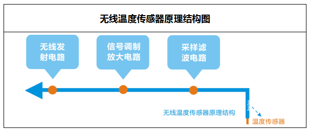 無(wú)線測(cè)溫生產(chǎn)廠家